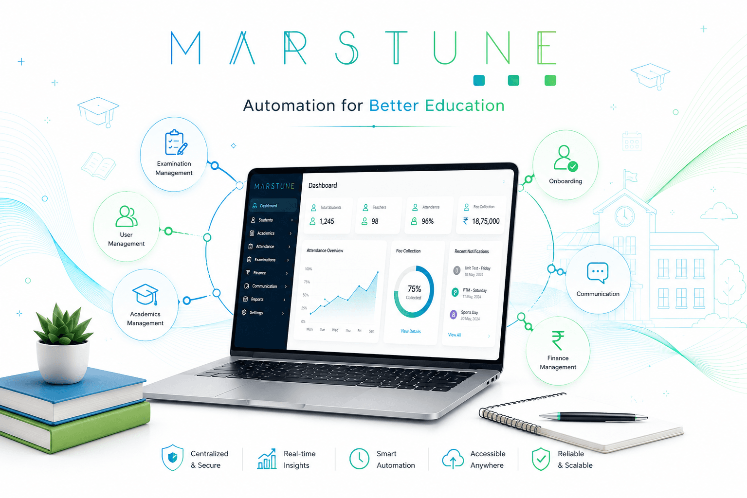 Marstune