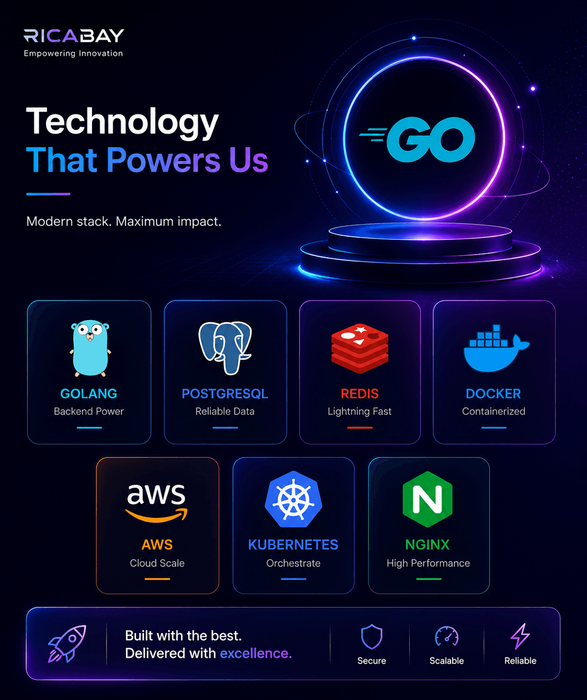 Tech that powers us
