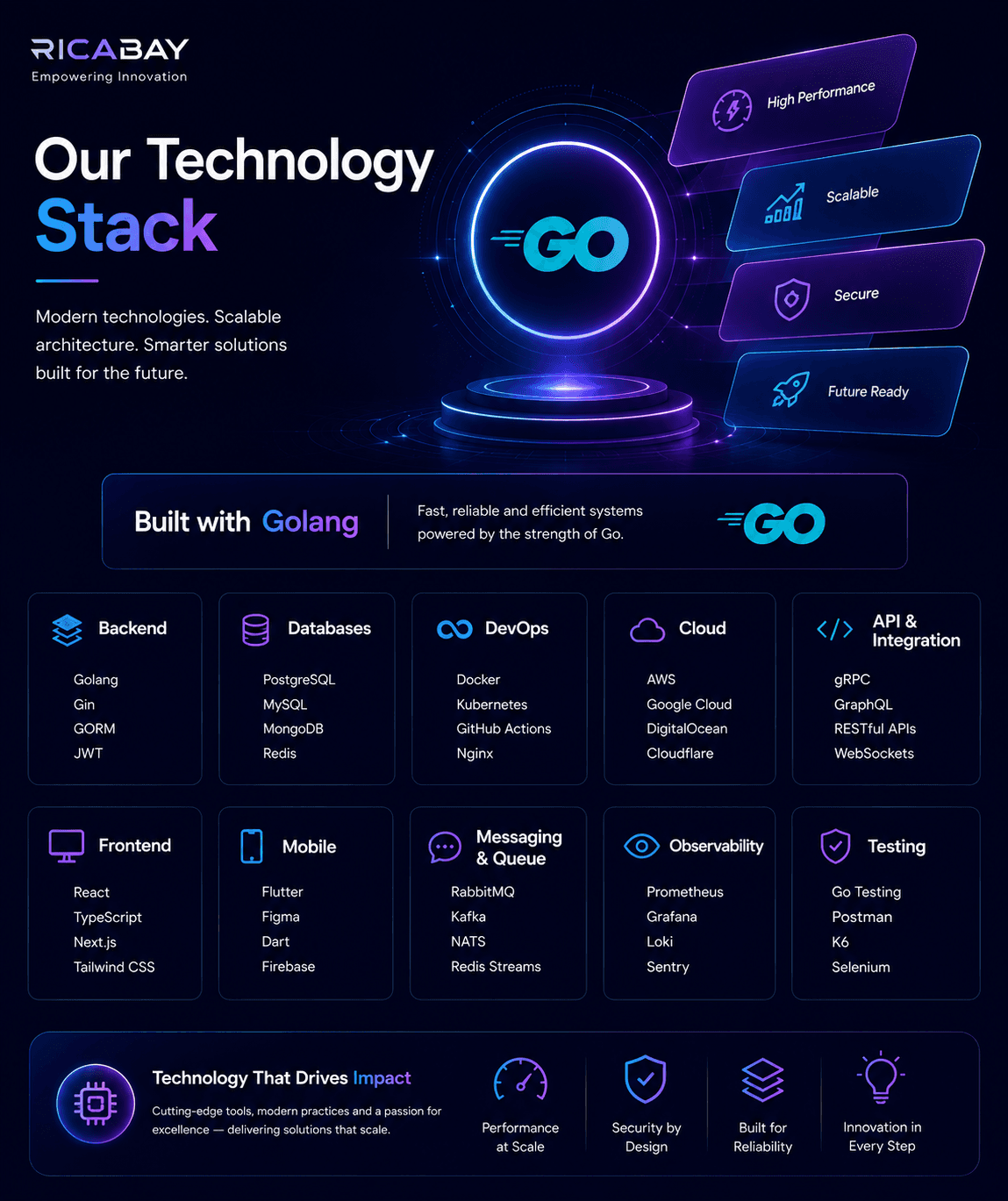 Tech Stack